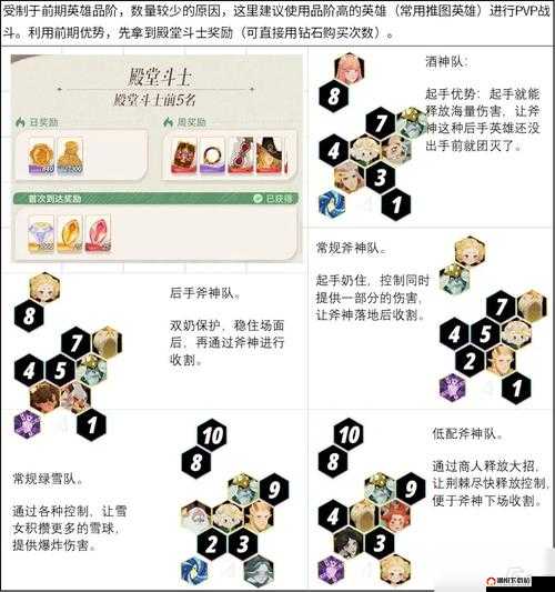 魔力时代13资质英雄深度战斗分析及高效PVP阵容搭配攻略